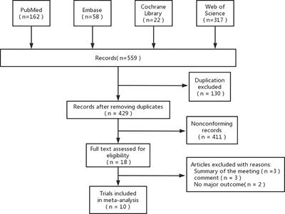 Prognostic Role of Lymphocyte-C-Reactive Protein Ratio in Colorectal Cancer: A Systematic Review and Meta Analysis